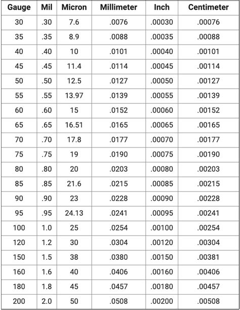 measuring thickness of an object and units|mill thickness conversion chart.